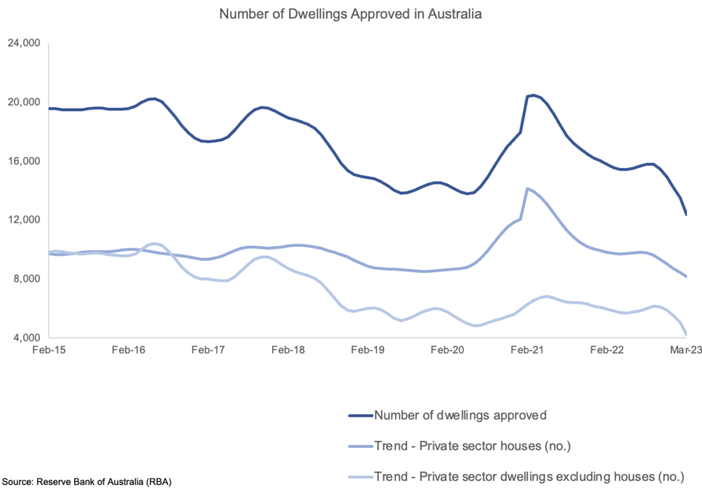 The construction industry in Australia is currently navigating through a tempest of challenges